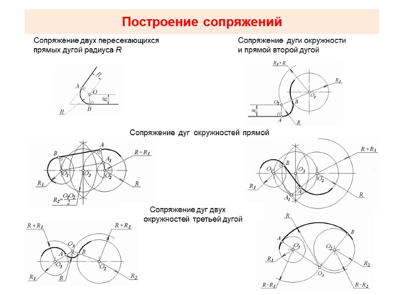 Построение сопряжений     Сопряжение  дуг  окружностей  прямой 